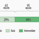 Literacy rates in the US